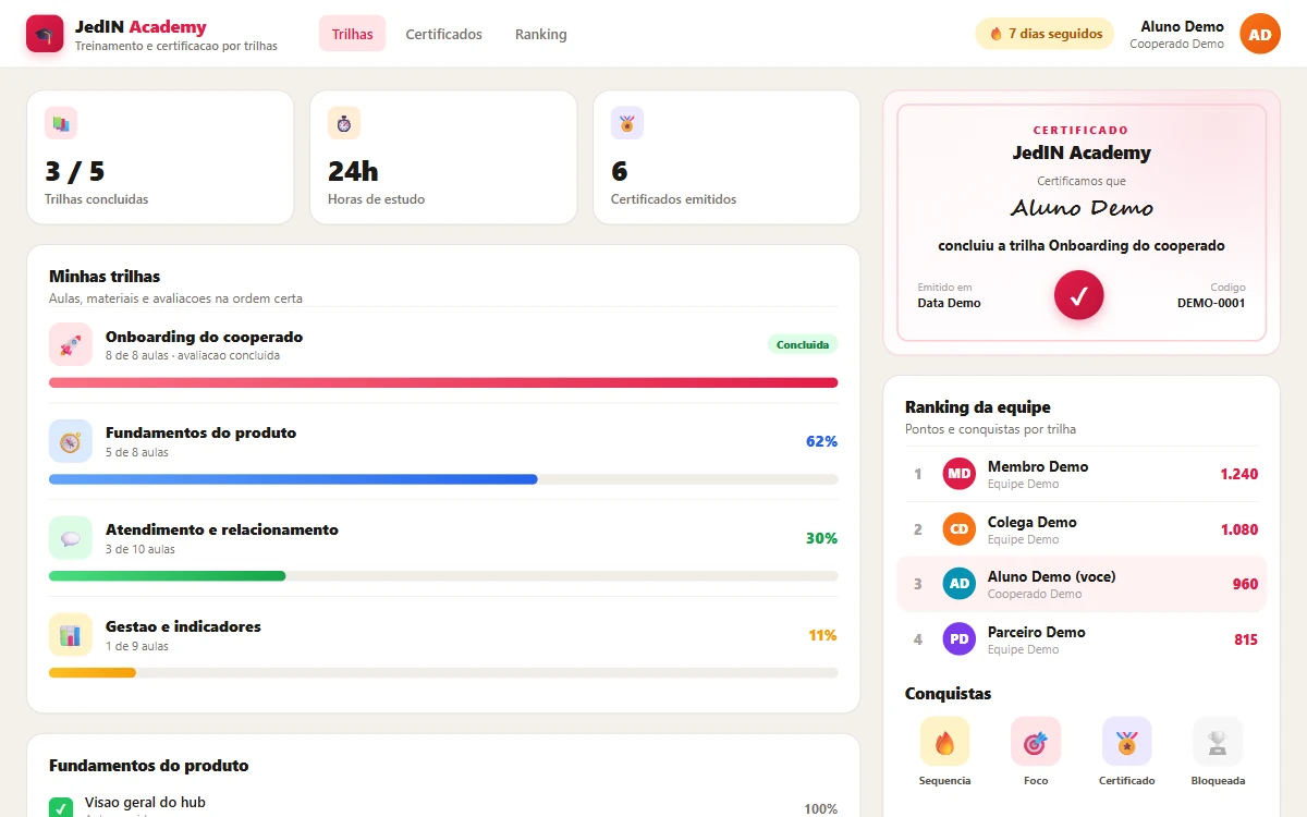 Trilhas, certificados e ranking, tela do JedIN Academy