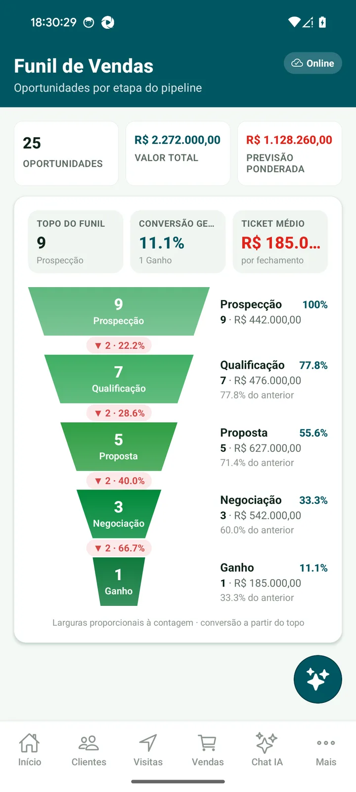 Funil do consultor no campo, tela do JedIN AgroTech