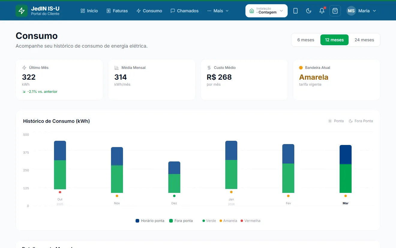 Consumo e autoleitura, tela do JedIN Utilities